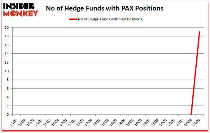 Is PAX A Good Stock To Buy?