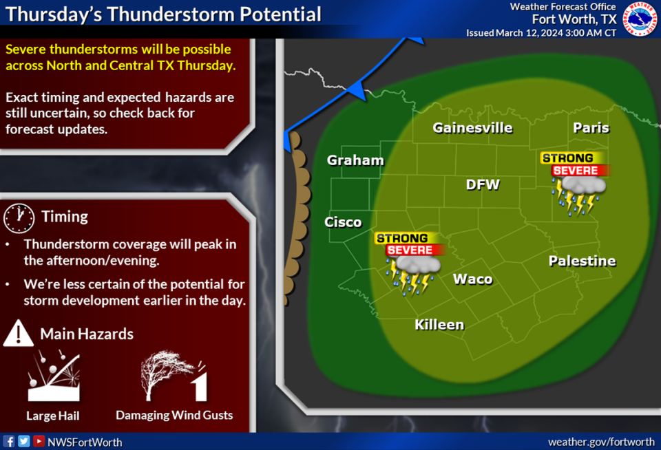 Areas of concerns and impact for Thurs. March 14, weather map by the Fort Worth Weather Service