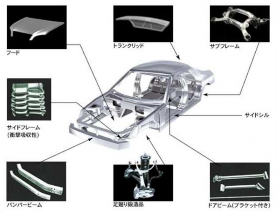 神戶製鋼所還有銅管、鋼絲、鐵粉等材料同樣造假，目前 Toyota 針對這些材料的調查仍在進行中，尚未確定是否會對車輛造成影響。