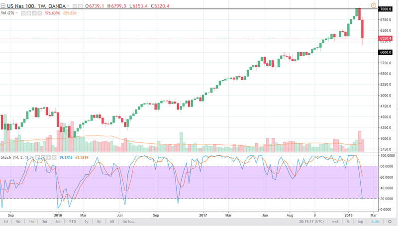 NASDAQ weekly chart, February 12, 2018