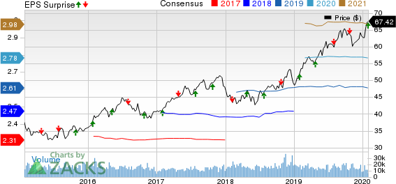 Xcel Energy Inc. Price, Consensus and EPS Surprise