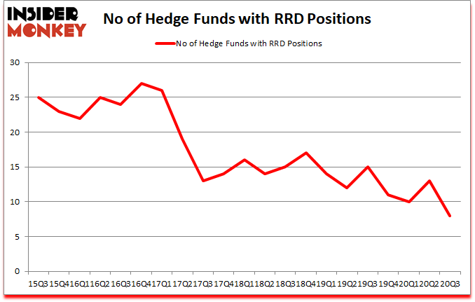 Is RRD A Good Stock To Buy?