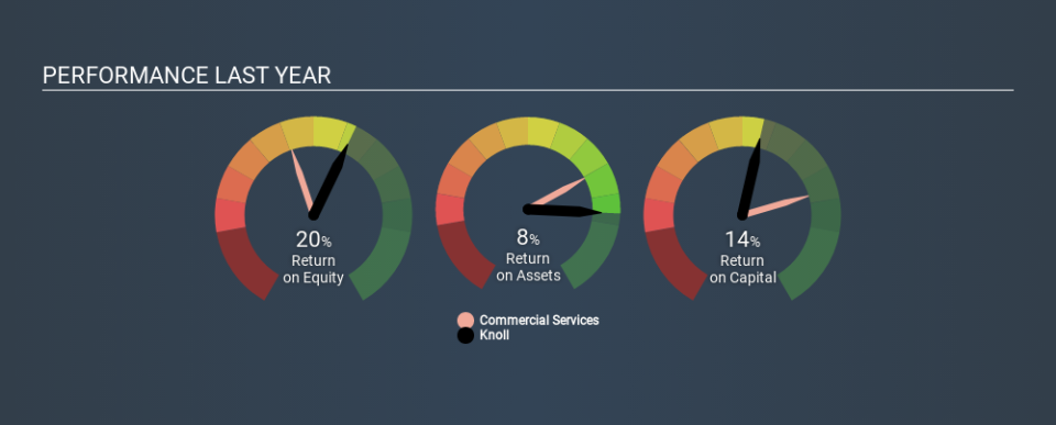 NYSE:KNL Past Revenue and Net Income, January 2nd 2020