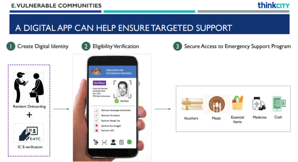 Think City’s illustration of how an app can be used to ensure the urban poor gets targeted emergency support. — Screengrab from Think City’s ‘Covid-19 Crisis: Preserving Lives and Livelihoods — A Guide for Malaysian Policymakers’