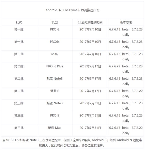 魅族 Flyme 五週年！Android 7.0 Nougat 內測升級開始囉！