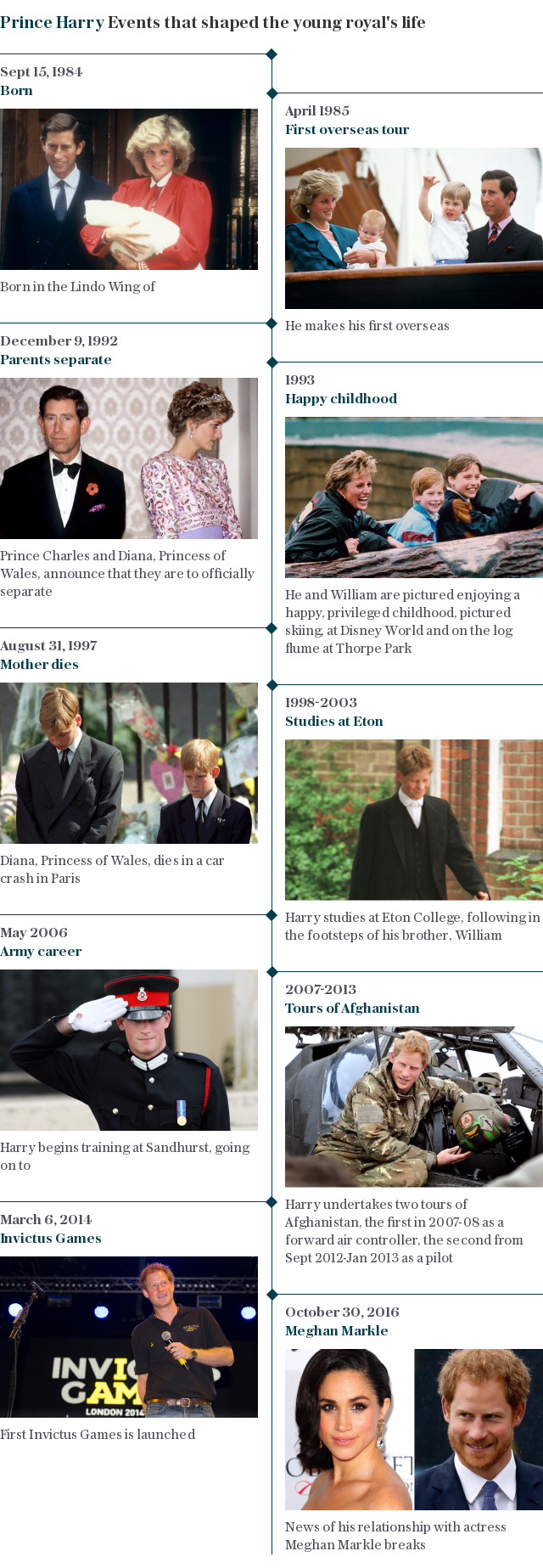 Prince Harry and the events that shaped him