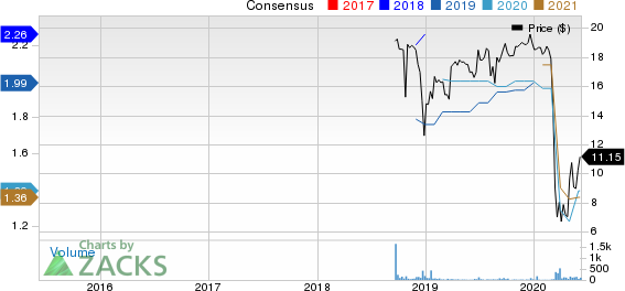 Bank7 Corp. Price and Consensus