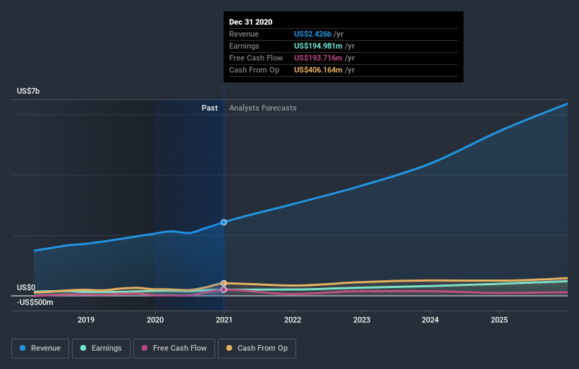 earnings-and-revenue-growth