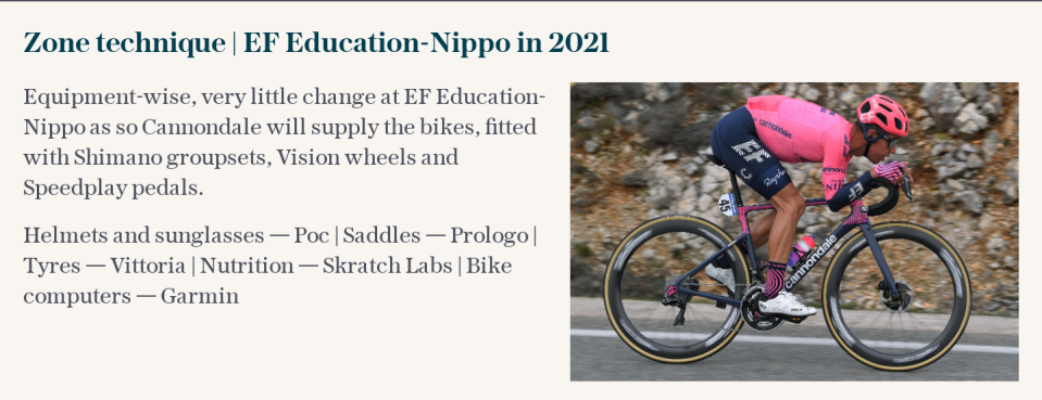 Zone technique | EF Education-Nippo in 2021