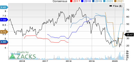 Atlas Air Worldwide Holdings Price and Consensus