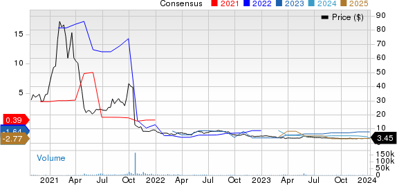 Atea Pharmaceuticals, Inc. Price and Consensus