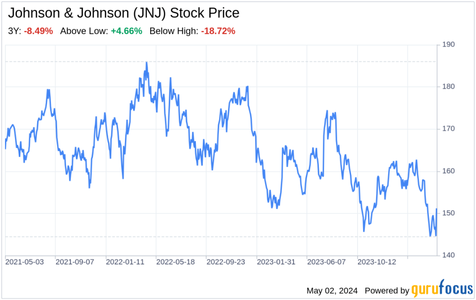 Decoding Johnson & Johnson (JNJ): A Strategic SWOT Insight