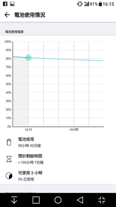 LG X Power 4100 mAh 超強電力 開箱