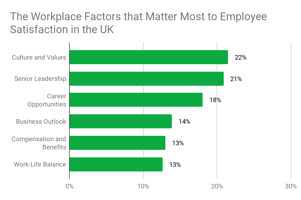 Source: Glassdoor