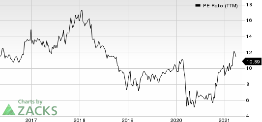 First Internet Bancorp PE Ratio (TTM)