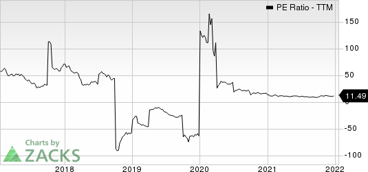 Eldorado Gold Corporation PE Ratio (TTM)