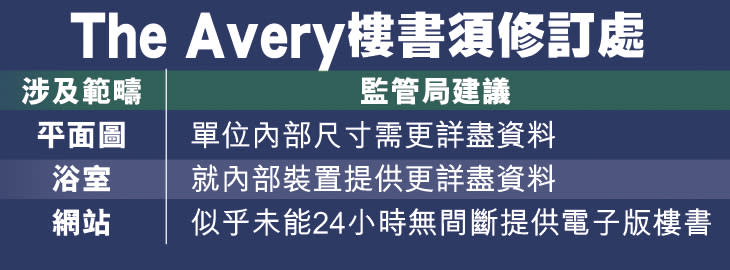 樓書資料不足 未能網上「無間斷」提供 監管局急「叫停」新盤銷售