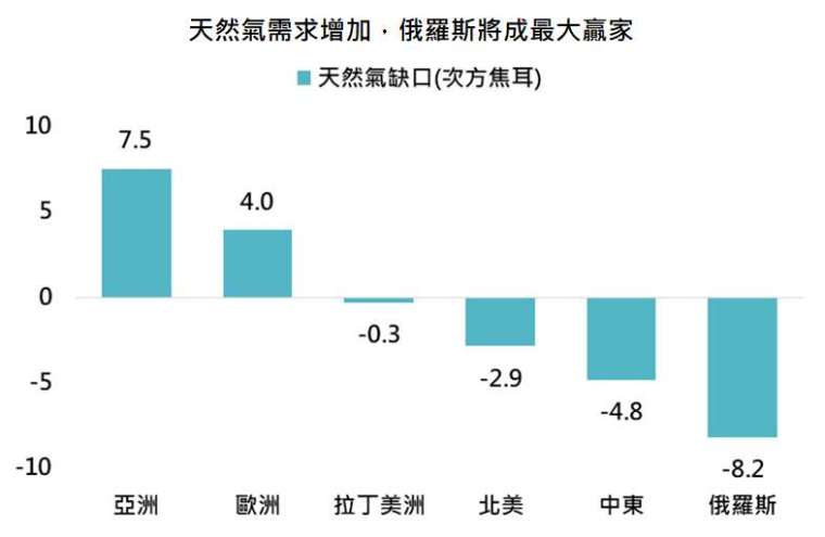 資料來源：Bloomberg，「鉅亨買基金」整理，資料日期:2021/11/24。此資料僅為歷史數據模擬回測，不為未來投資獲利之保證，在不同指數走勢、比重與期間下，可能得到不同數據結果。