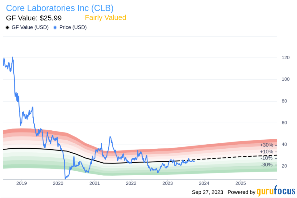 Unveiling Core Laboratories' True Worth: Is It Priced Right? A Comprehensive Guide