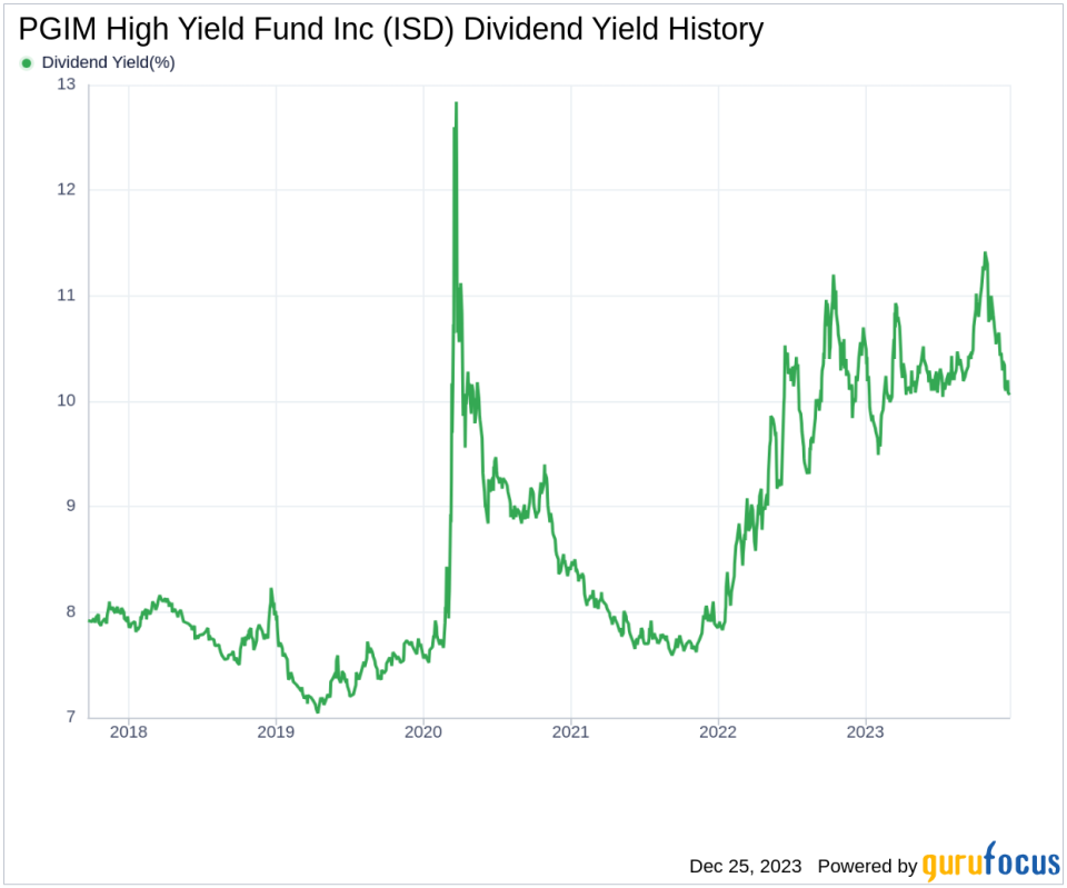 PGIM High Yield Fund Inc's Dividend Analysis