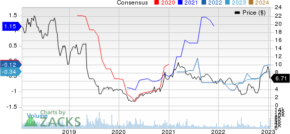 Rayonier Advanced Materials Inc. Price and Consensus