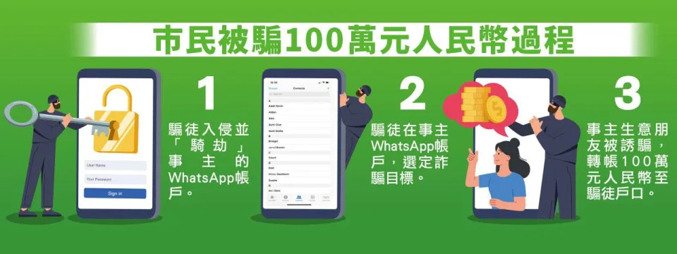 WhatsApp 科技罪案