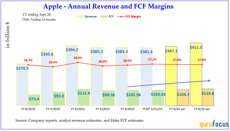 Why Apple's $110 Billion Buyback Program Works