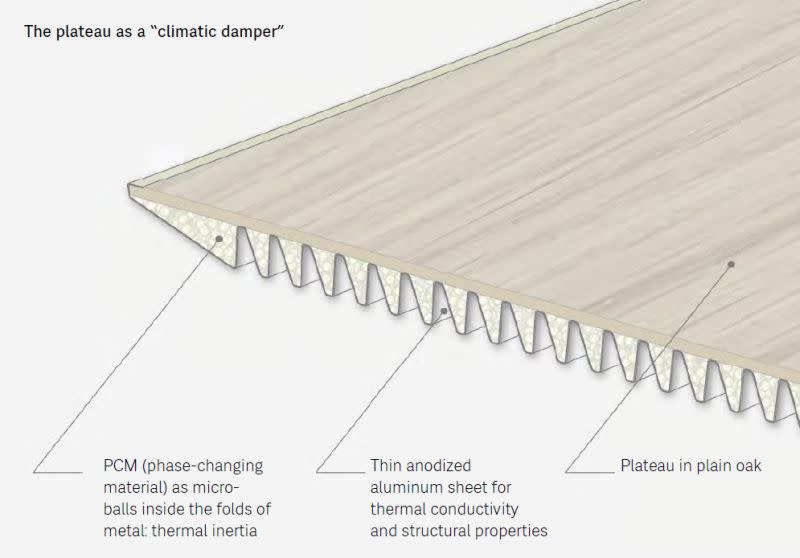 ZEF table