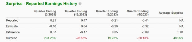 Zacks Investment Research