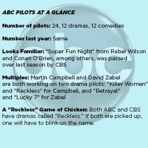 ABC Pilots 2013