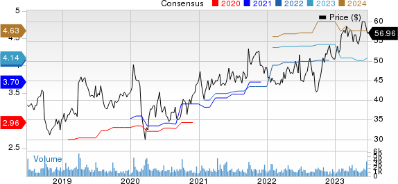 Progress Software Corporation Price and Consensus