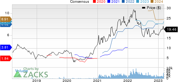 Global Ship Lease, Inc. Price and Consensus