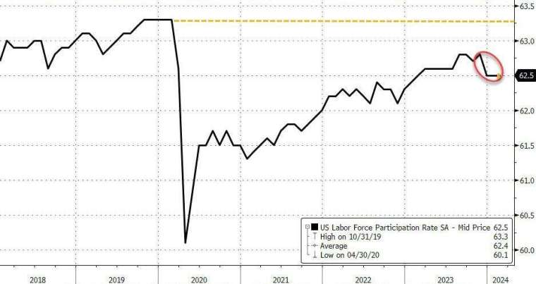 (圖：ZeroHedge)