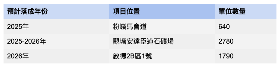 房協居屋-房協輪候時間-房協居屋2021-房協資助房屋2021-房協二手居屋-房協綠表-房協白居二-房協房委居屋分別