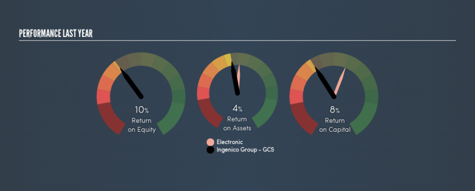 ENXTPA:ING Past Revenue and Net Income, May 12th 2019