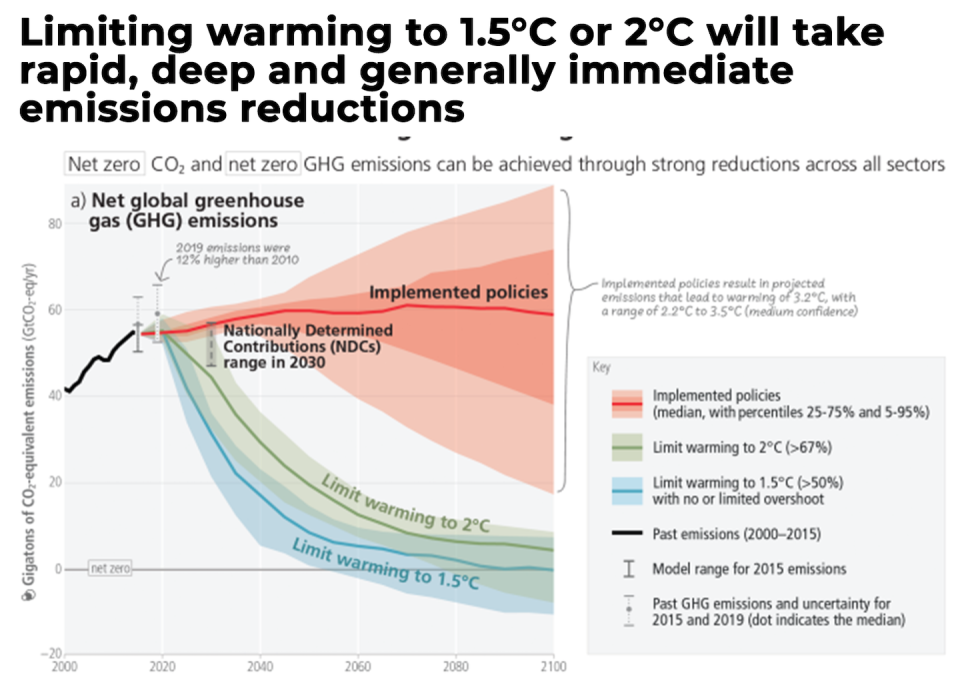 IPCC