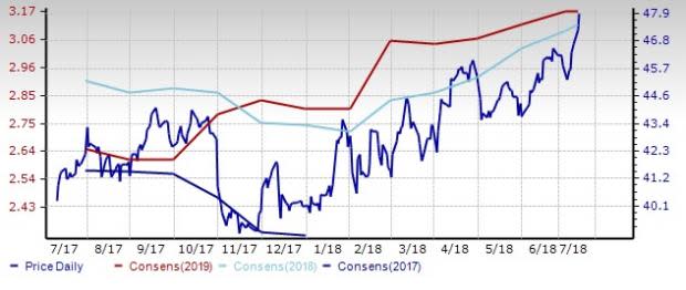 Agriculture Operations Outlook: High Food Demand Drives Resilience