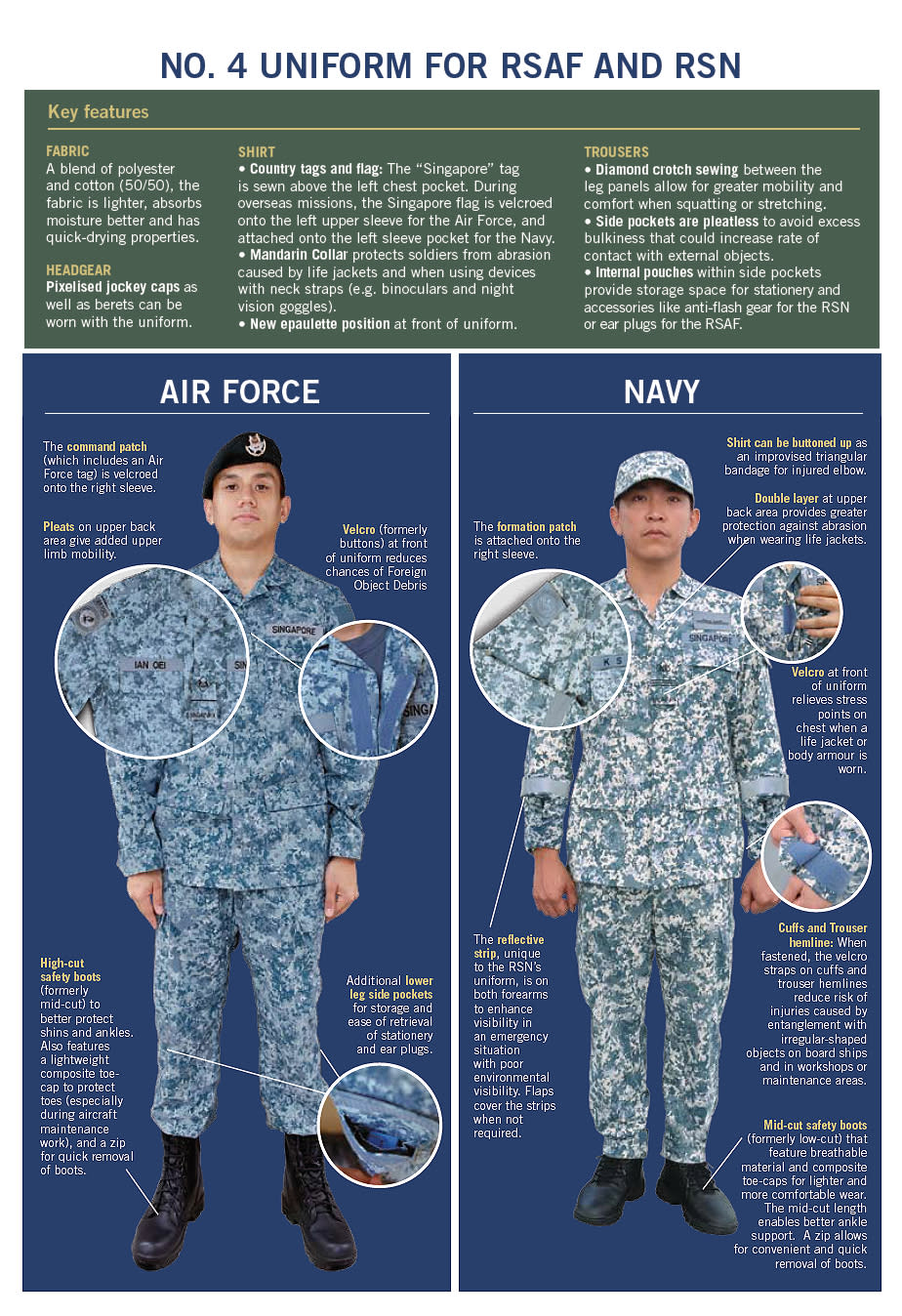 Infographic of the new combat uniform. Larger photo: http://l.yimg.com/os/249/2012/05/17/rsafrsn2-jpg_060338.jpg (Photo courtesy of MINDEF)