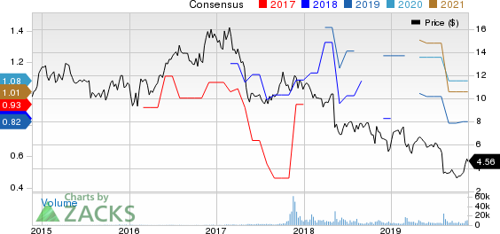 Entercom Communications Corporation Price and Consensus