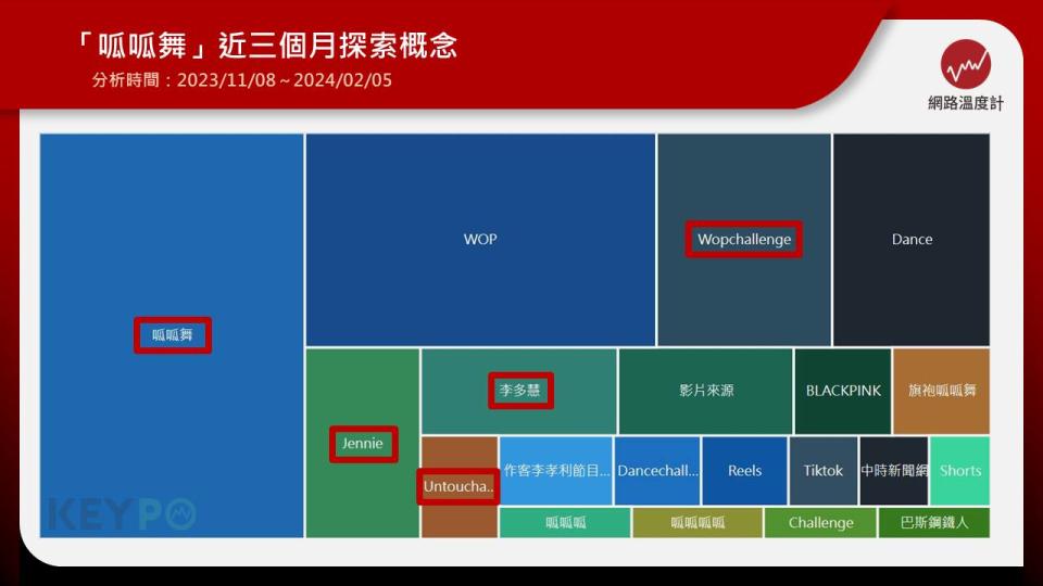 中職啦啦隊樂天女孩人氣成員李多慧，3日晚間在IG分享身穿藍白旗袍大跳「呱呱舞」的影片，她大方秀出誘人美腿帶來21秒舞蹈，吸引粉絲反覆欣賞讓觀看次數迅速突破600萬。其實這已是李多慧第二次進行「呱呱舞」挑戰，與上回最大不同，在於後段出現另一首歌混搭，她也隨著音樂扭動小蠻腰，展現另一種魅力，追溯這首變奏源頭，發現竟來自美國創作歌手「棉花糖女孩」梅根．崔娜（Meghan Trainor）的6.5億播放金曲〈NO〉。