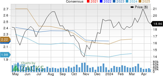 Regions Financial Corporation Price and Consensus