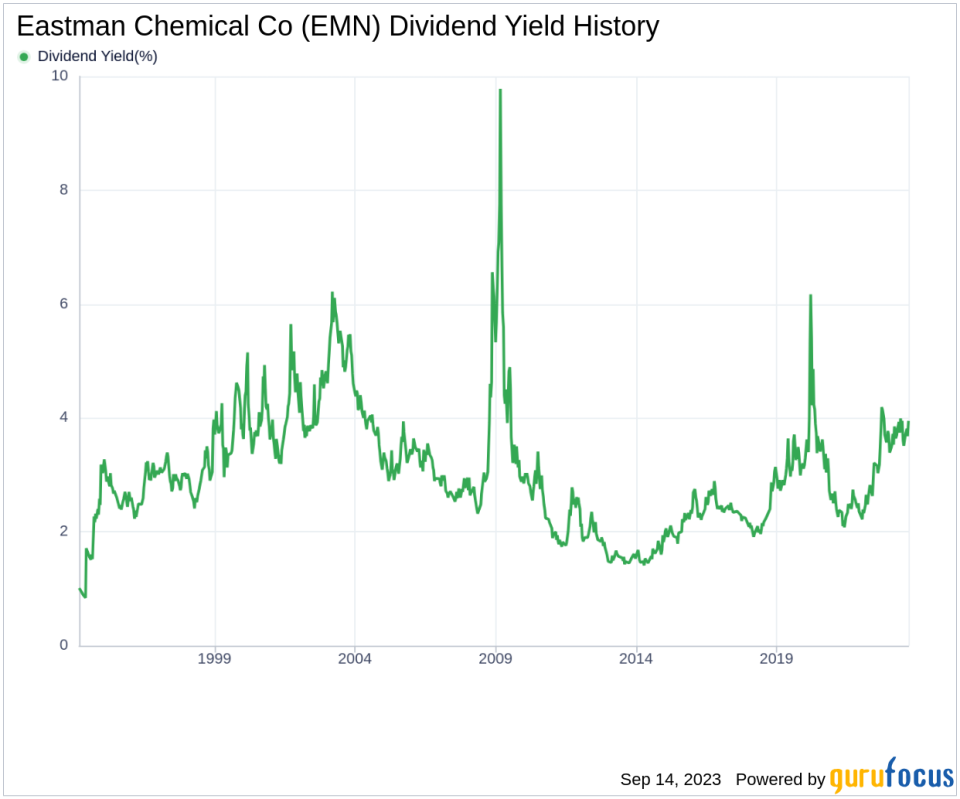 Analyzing Eastman Chemical Co's Dividend Performance and Sustainability