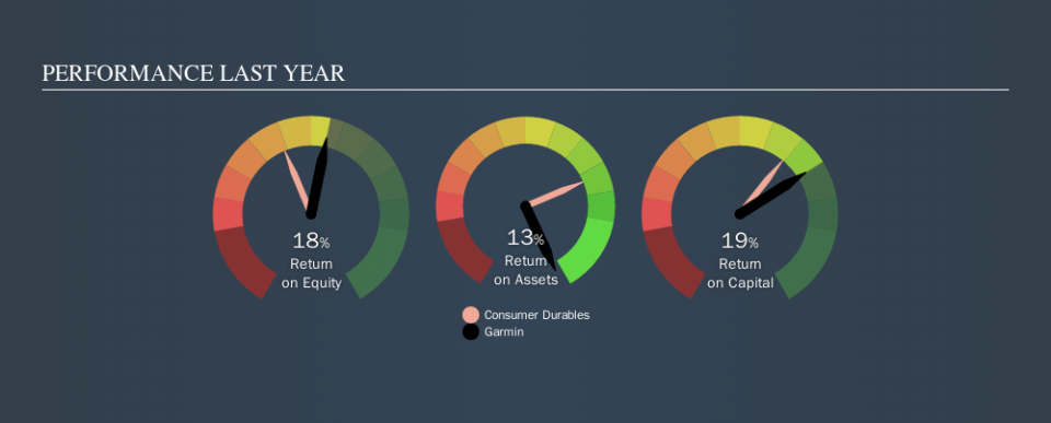 NasdaqGS:GRMN Past Revenue and Net Income, November 11th 2019