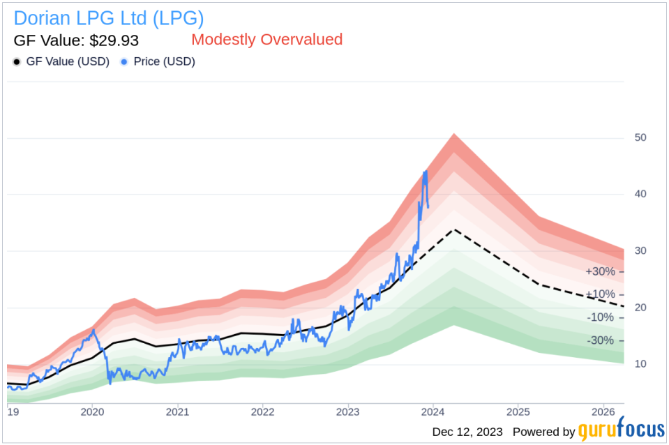 Insider Sell Alert: SEVP Alexander Hadjipateras of Dorian LPG Ltd Unloads 7,500 Shares