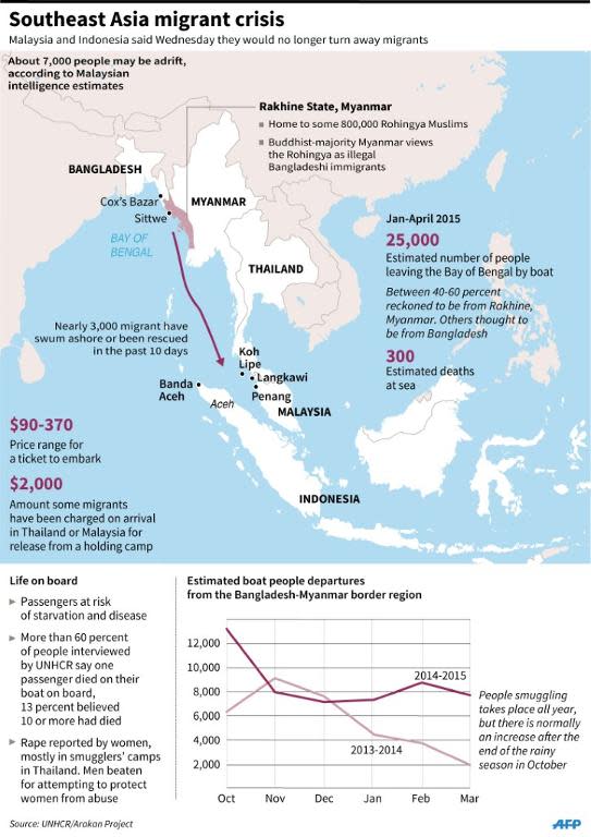 Updated factfile on the Rohingya and Bangladeshi migrant crisis in Southeast Asia