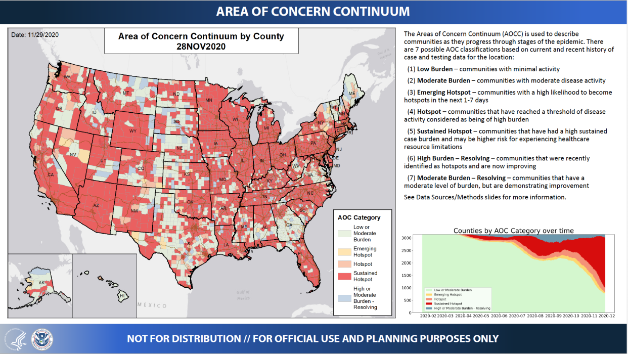 Source: DHHS