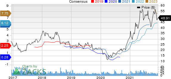 Schnitzer Steel Industries, Inc. Price and Consensus