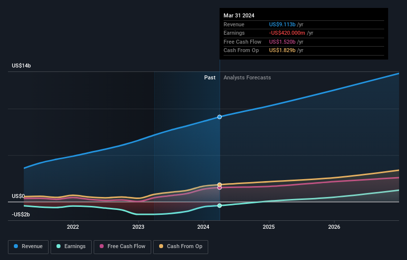 earnings-and-revenue-growth