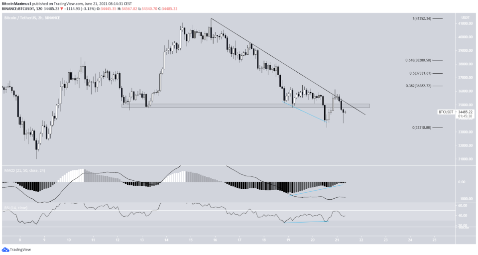 Bitcoin Preis Kurs BTC Chart Tradingview 2-Stunden-Chart 21.06.2021