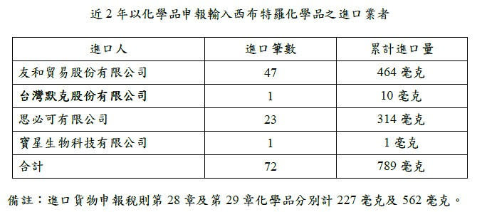 （圖／行政院新聞傳播處提供）